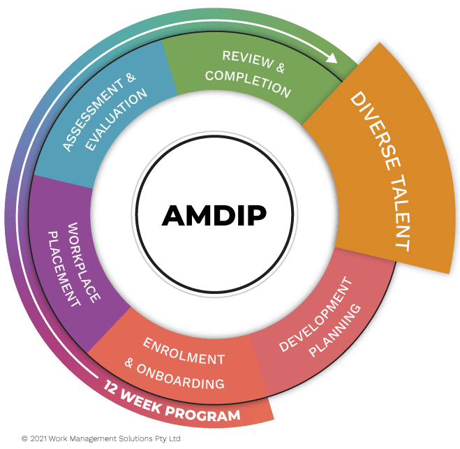 Asset Management Diversity and Inclusion Program